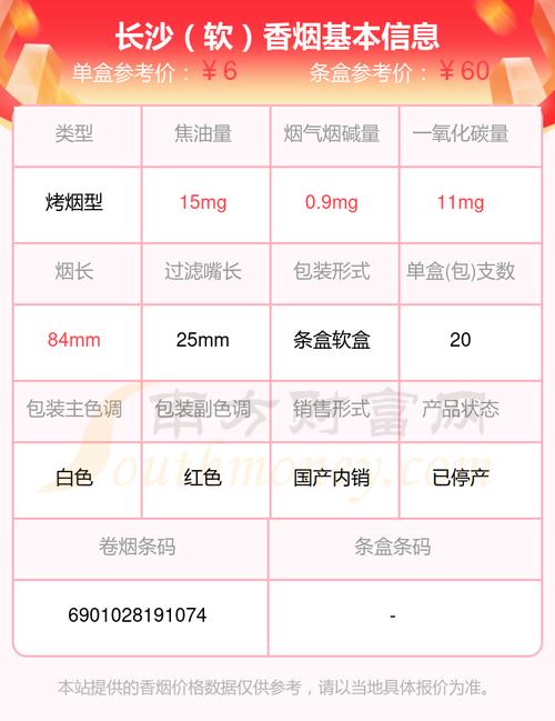 便宜长沙香烟批发(长沙烟店批发)