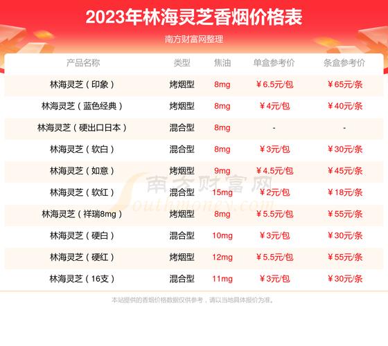 低价林海灵芝香烟批发【林海灵芝香烟购买】