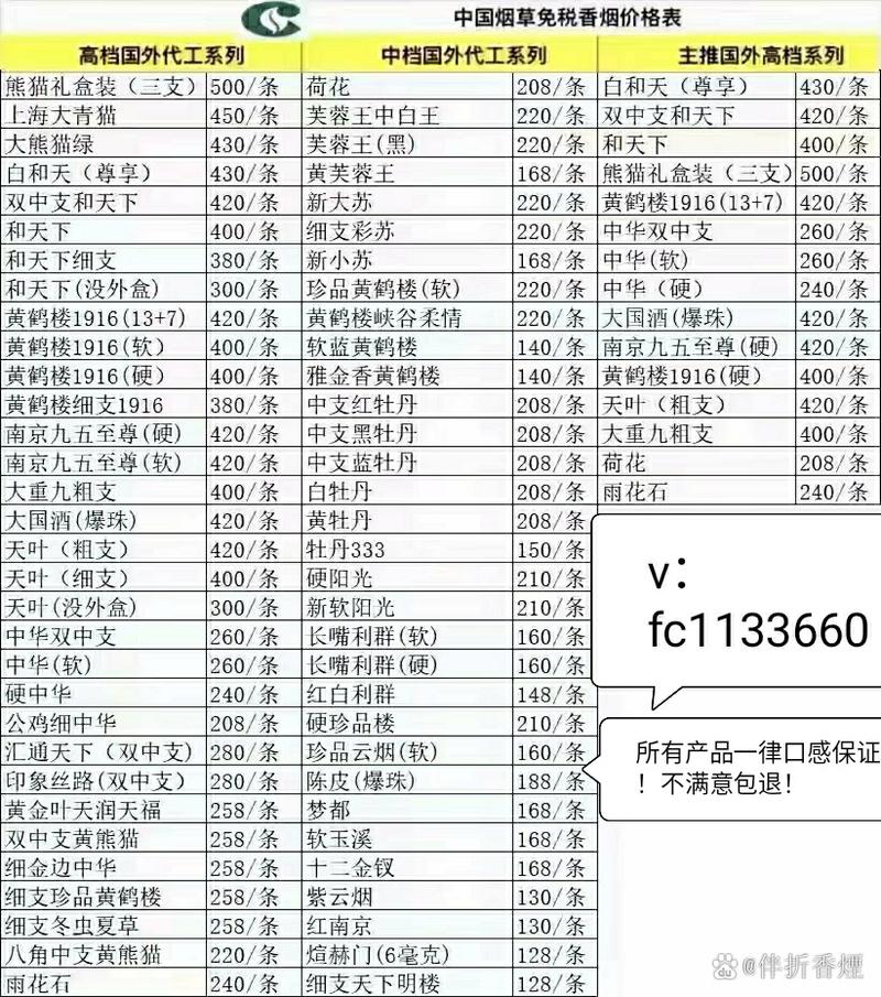 陆丰东海外烟价格表(陆丰东海外烟价格表图)
