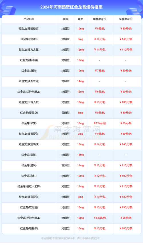 河南高档香烟排名，品味奢华，探寻烟草艺术的极致享受
