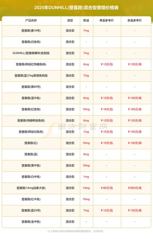 进口香烟有何准入条件【进口香烟有何准入条件吗】