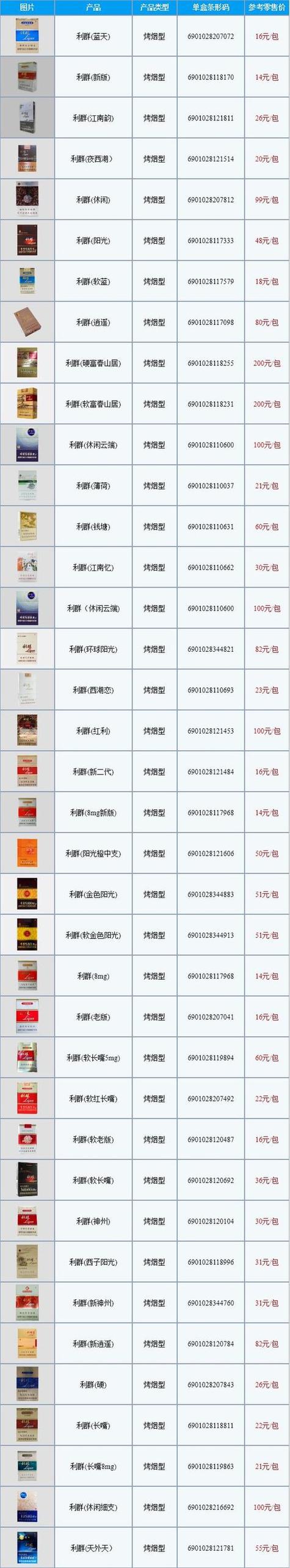 香烟批发价格表【云霄假香烟批发价格表】