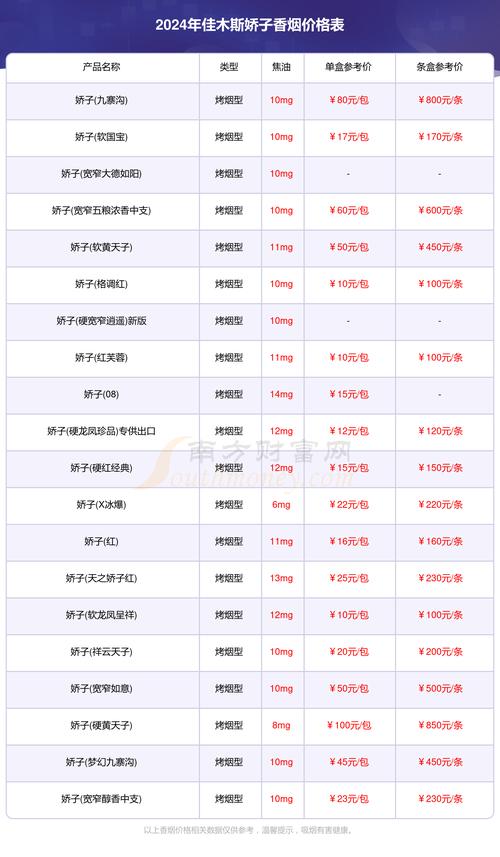 香烟批发价【硬中华香烟批发价】