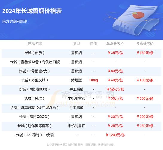 桂平香烟批发店地址大全，烟民必看采购攻略！
