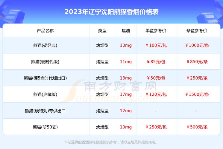 沈阳正品香烟批发在哪(沈阳正品香烟批发在哪个地方)